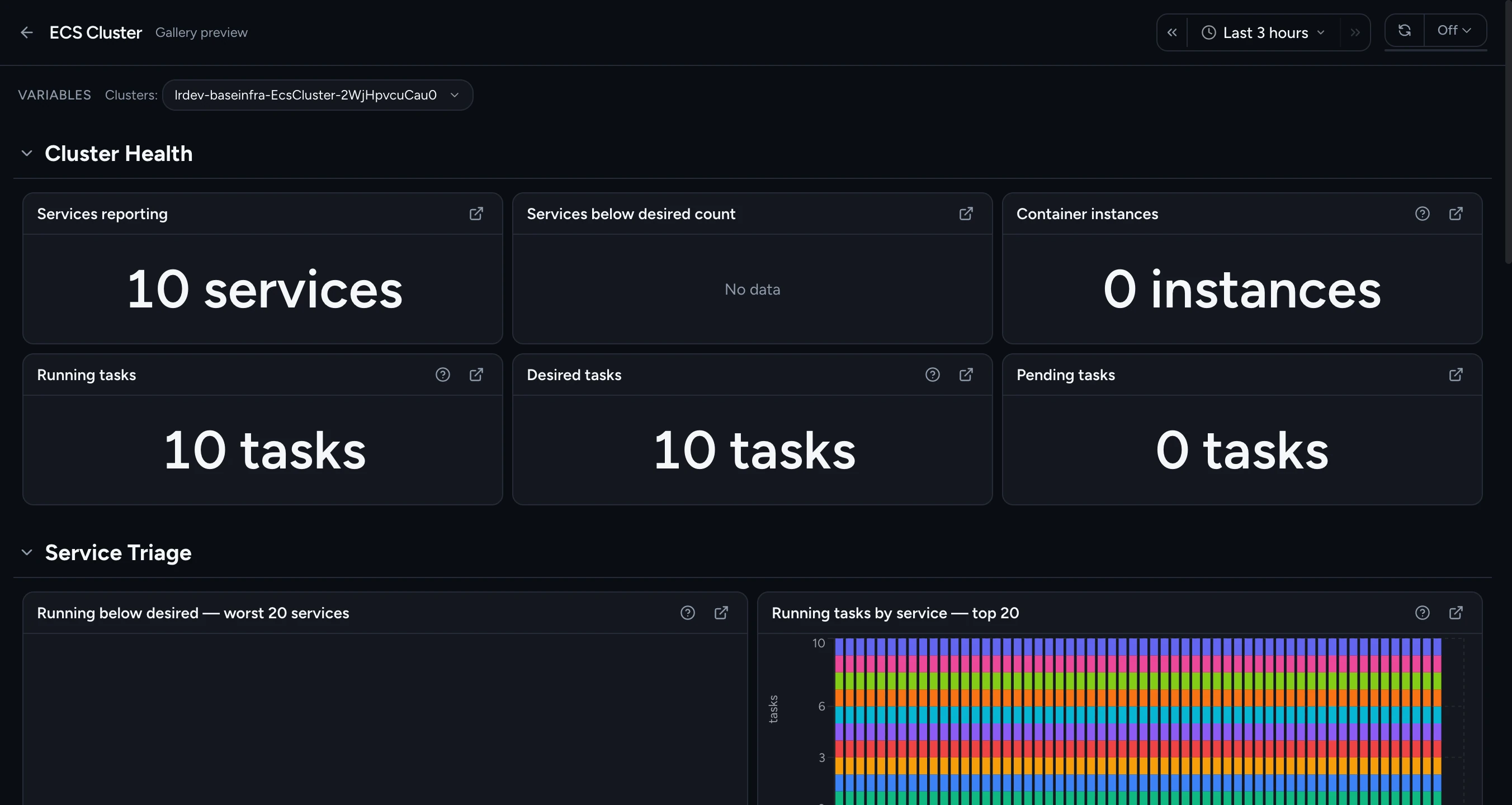 Cardinal ECS Cluster dashboard: Cluster Health tiles (Services reporting, Services below desired count, Container instances, Running / Desired / Pending tasks) above a Service Triage section with running tasks ranked by service.