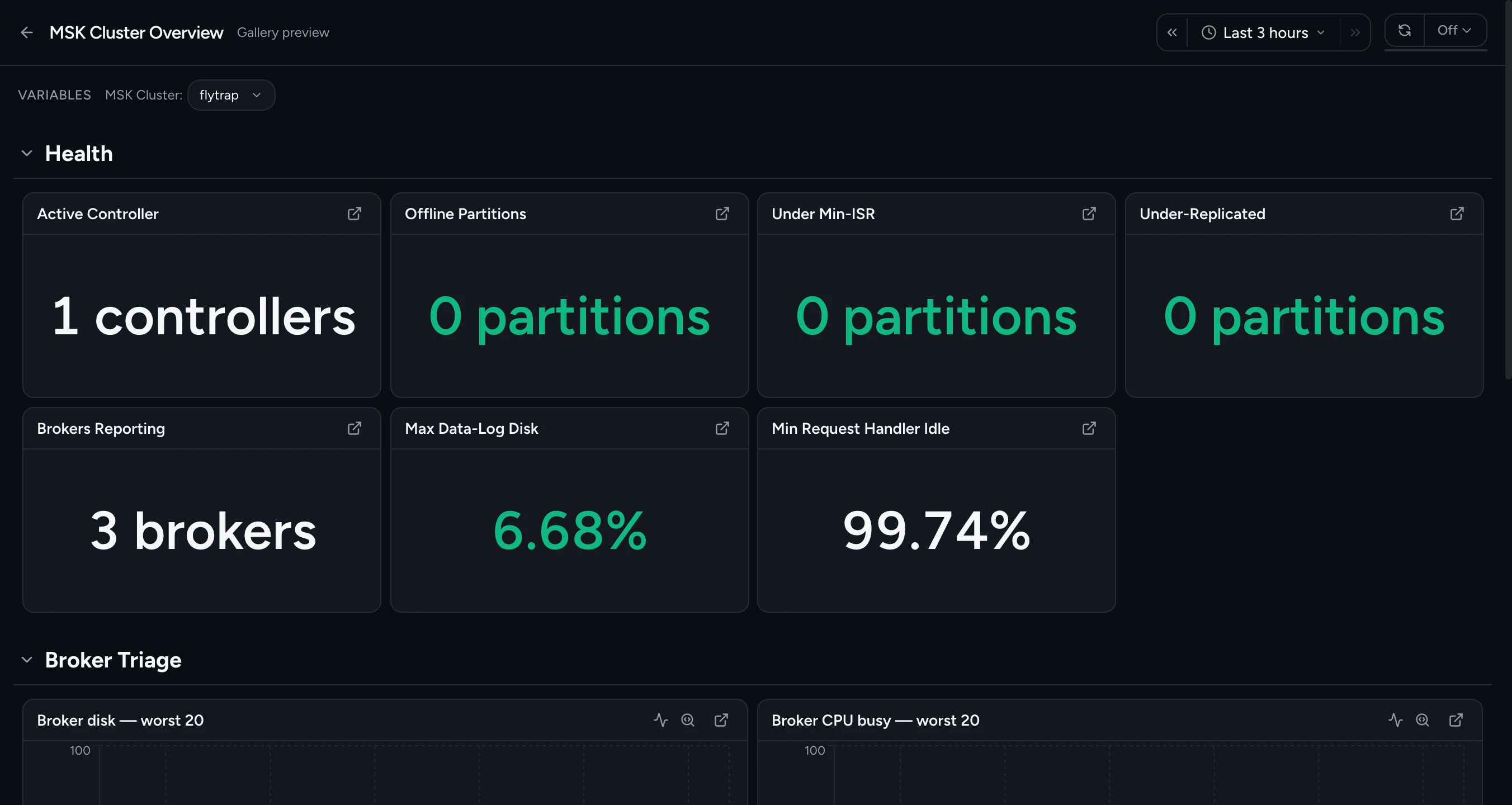 Cardinal MSK Cluster Overview dashboard: Health tiles for Active Controller, Offline Partitions, Under Min-ISR, Under-Replicated, Brokers Reporting, Max Data-Log Disk, and Min Request Handler Idle, above a Broker Triage section.