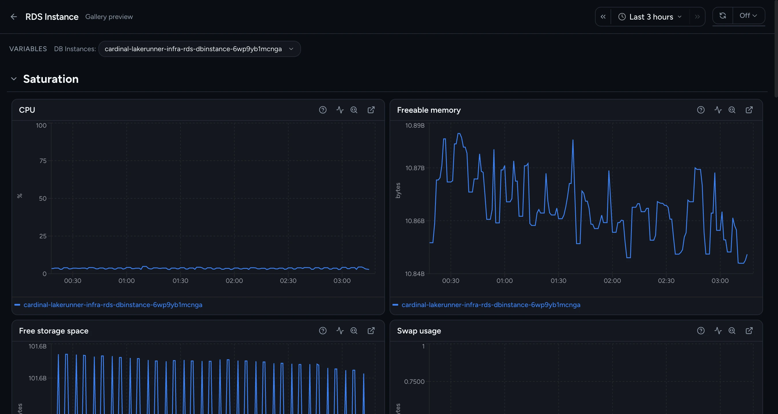 Cardinal RDS Instance dashboard: Saturation section with CPU, Freeable memory, Free storage space, and Swap usage time series for a selected DB instance.