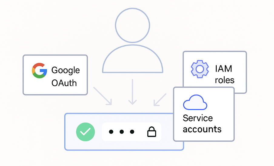 Zero-Trust Authentication